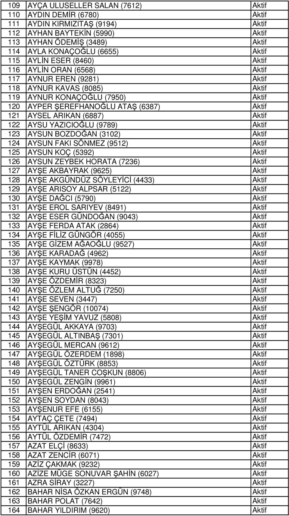 AYSUN FAKI SÖNMEZ (9512) 125 AYSUN KOÇ (5392) 126 AYSUN ZEYBEK HORATA (7236) 127 AYŞE AKBAYRAK (9625) 128 AYŞE AKGÜNDÜZ SÖYLEYİCİ (4433) 129 AYŞE ARISOY ALPSAR (5122) 130 AYŞE DAĞCI (5790) 131 AYŞE