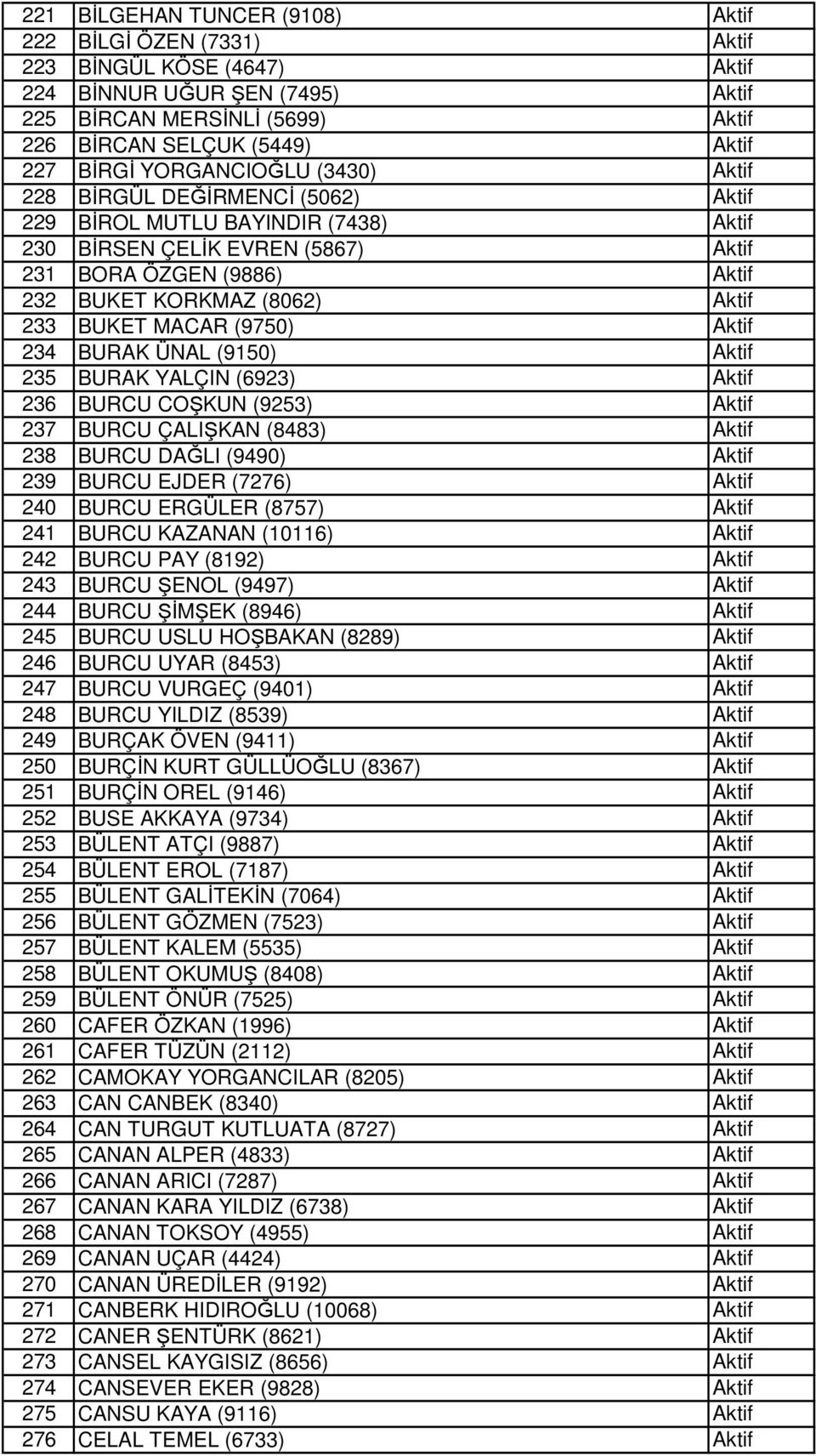 BURCU COŞKUN (9253) 237 BURCU ÇALIŞKAN (8483) 238 BURCU DAĞLI (9490) 239 BURCU EJDER (7276) 240 BURCU ERGÜLER (8757) 241 BURCU KAZANAN (10116) 242 BURCU PAY (8192) 243 BURCU ŞENOL (9497) 244 BURCU