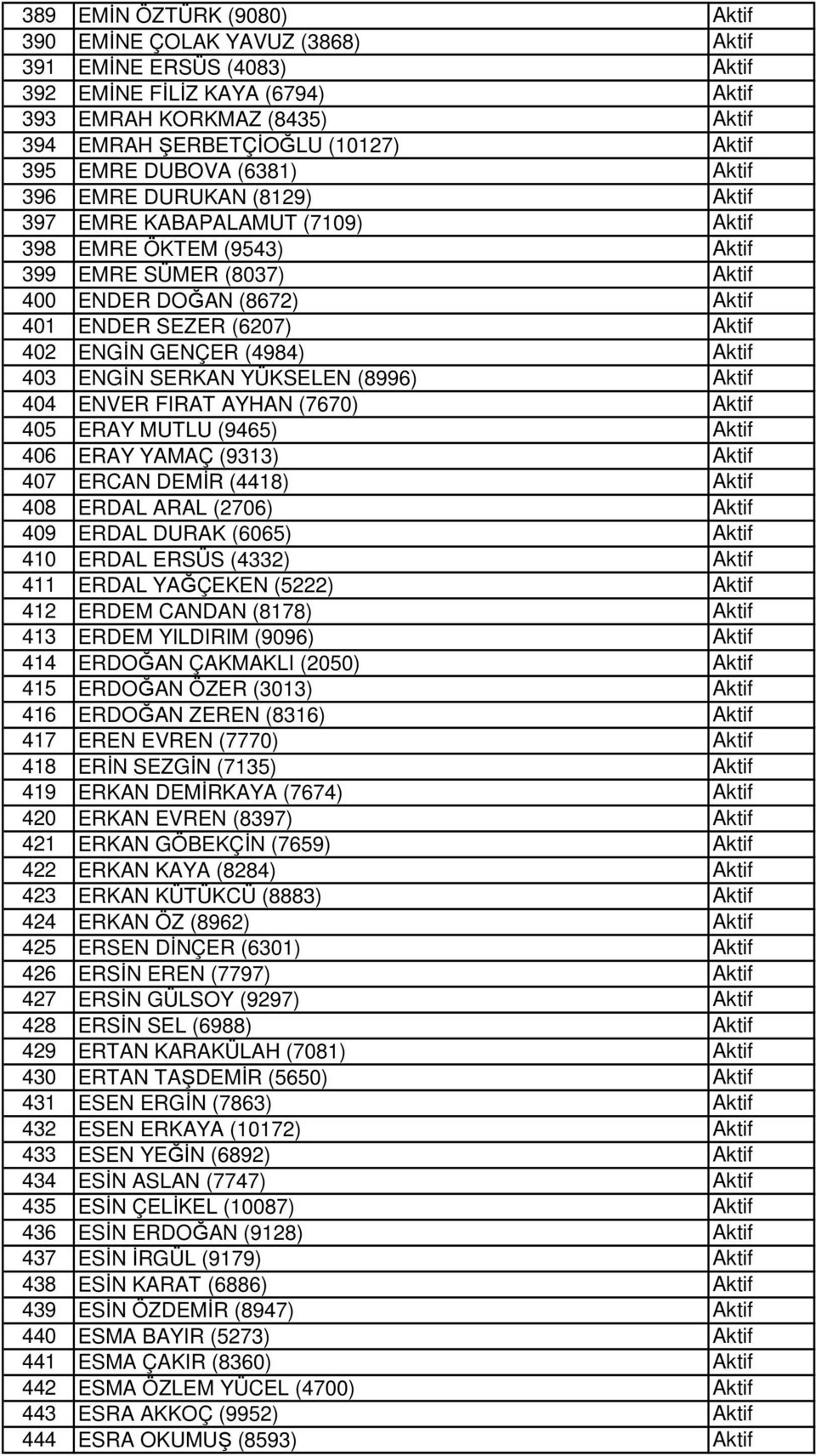 AYHAN (7670) 405 ERAY MUTLU (9465) 406 ERAY YAMAÇ (9313) 407 ERCAN DEMİR (4418) 408 ERDAL ARAL (2706) 409 ERDAL DURAK (6065) 410 ERDAL ERSÜS (4332) 411 ERDAL YAĞÇEKEN (5222) 412 ERDEM CANDAN (8178)