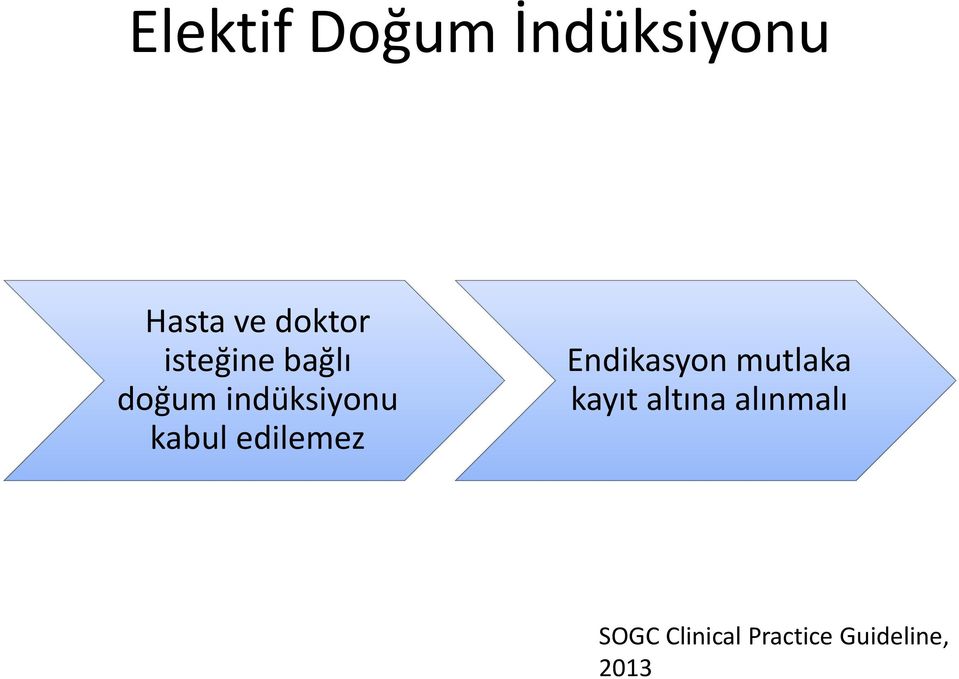 edilemez Endikasyon mutlaka kayıt altına