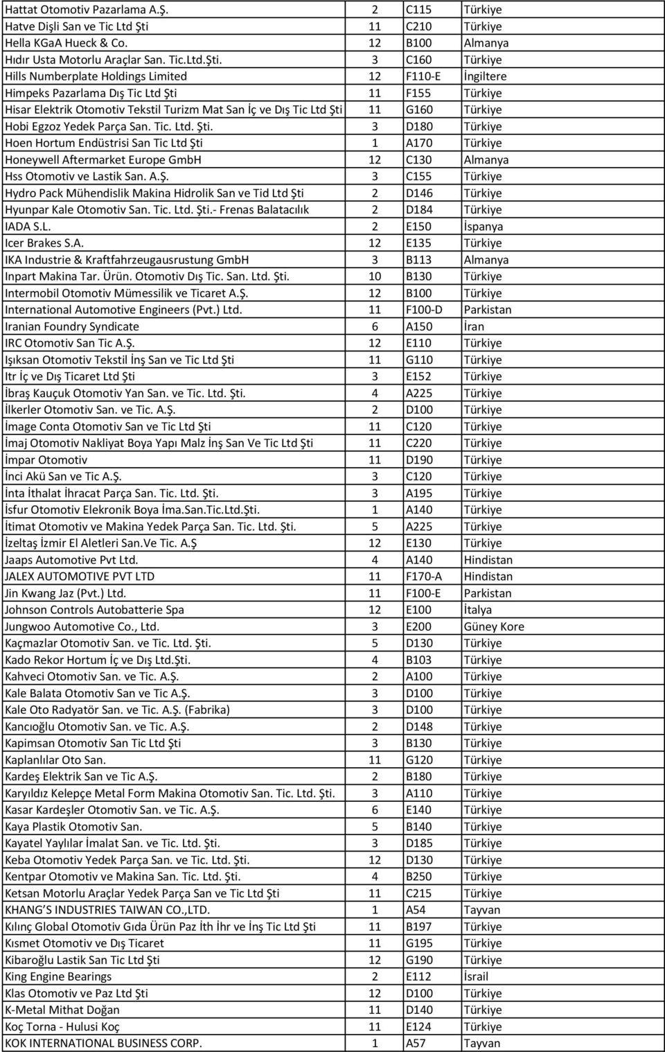 3 C160 Türkiye Hills Numberplate Holdings Limited 12 F110-E İngiltere Himpeks Pazarlama Dış Tic Ltd Şti 11 F155 Türkiye Hisar Elektrik Otomotiv Tekstil Turizm Mat San İç ve Dış Tic Ltd Şti 11 G160