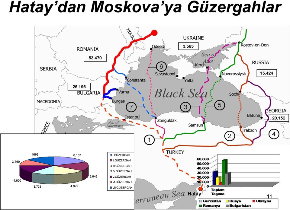 GÜZERGAH III.GÜZERGAH IV.GÜZERGAH 5.