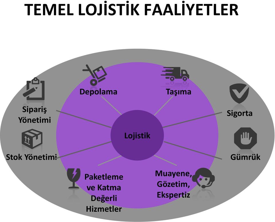 Paketleme ve Katma Değerli Hizmetler