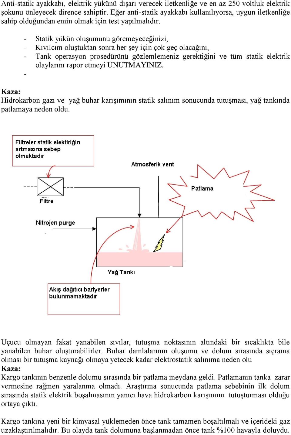 - Statik yükün oluşumunu göremeyeceğinizi, - Kıvılcım oluştuktan sonra her şey için çok geç olacağını, - Tank operasyon prosedürünü gözlemlemeniz gerektiğini ve tüm statik elektrik olaylarını rapor