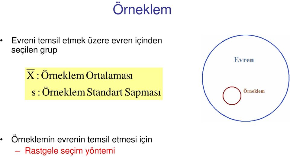 Ortalaması s : Örneklem Standart Sapması