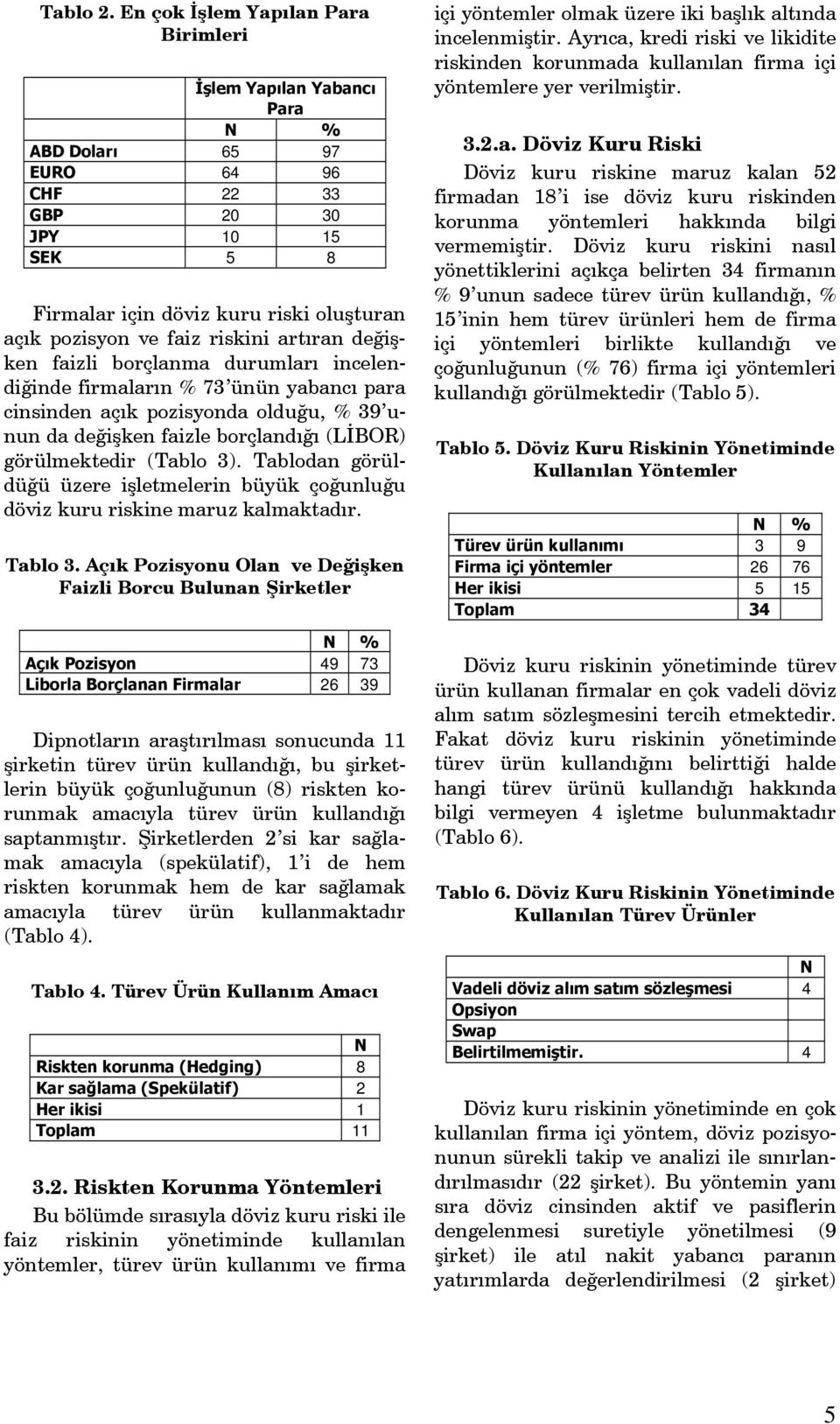 riskini artıran değişken faizli borçlanma durumları incelendiğinde firmaların % 73 ünün yabancı para cinsinden açık pozisyonda olduğu, % 39 unun da değişken faizle borçlandığı (LİBOR) görülmektedir