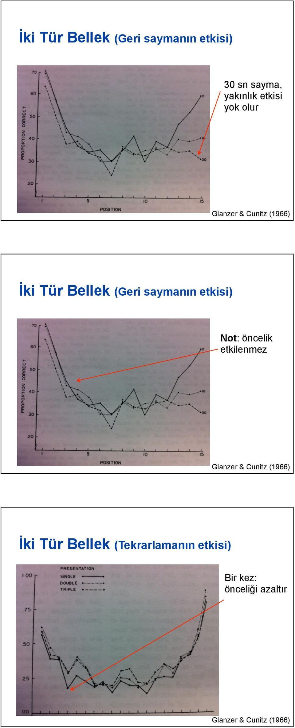 etkisi) Not: öncelik etkilenmez Glanzer & Cunitz (1966) İki Tür