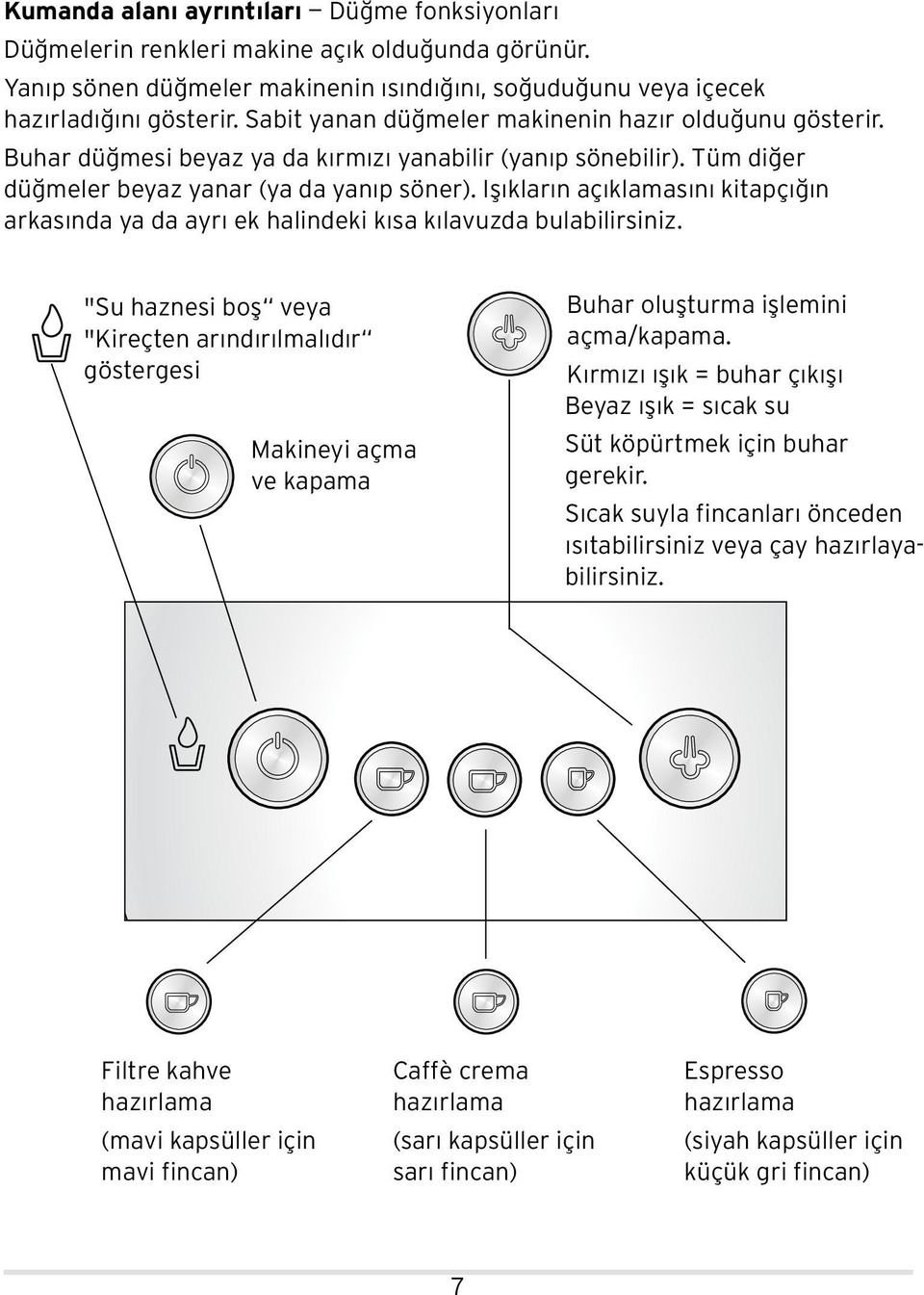 Işıkların açıklamasını kitapçığın arkasında ya da ayrı ek halindeki kısa kılavuzda bulabilirsiniz.