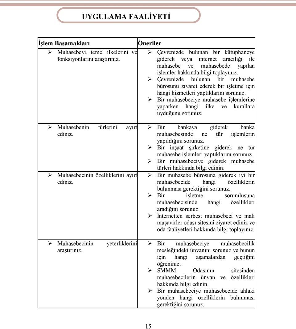 Çevrenizde bulunan bir muhasebe bürosunu ziyaret ederek bir işletme için hangi hizmetleri yaptıklarını sorunuz. Bir muhasebeciye muhasebe işlemlerine yaparken hangi ilke ve kurallara uyduğunu sorunuz.