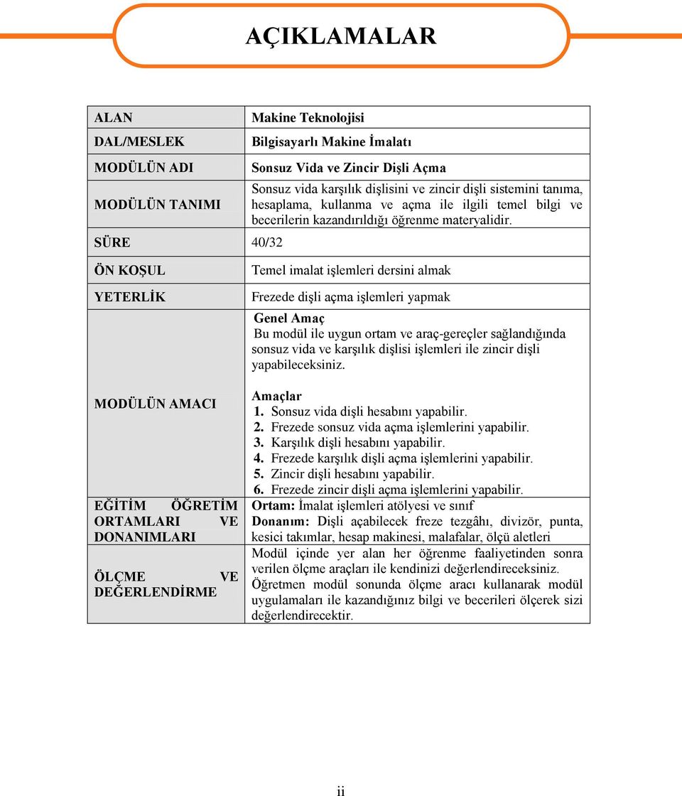 ÖN KOŞUL YETERLİK MODÜLÜN AMACI EĞİTİM ÖĞRETİM ORTAMLARI VE DONANIMLARI ÖLÇME VE DEĞERLENDİRME Temel imalat işlemleri dersini almak Frezede dişli açma işlemleri yapmak Genel Amaç Bu modül ile uygun