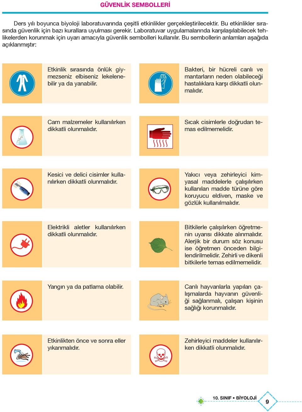 Bu sembollerin anlamları aşağıda açıklanmıştır: Etkinlik sırasında önlük giymezseniz elbiseniz lekelenebilir ya da yanabilir.