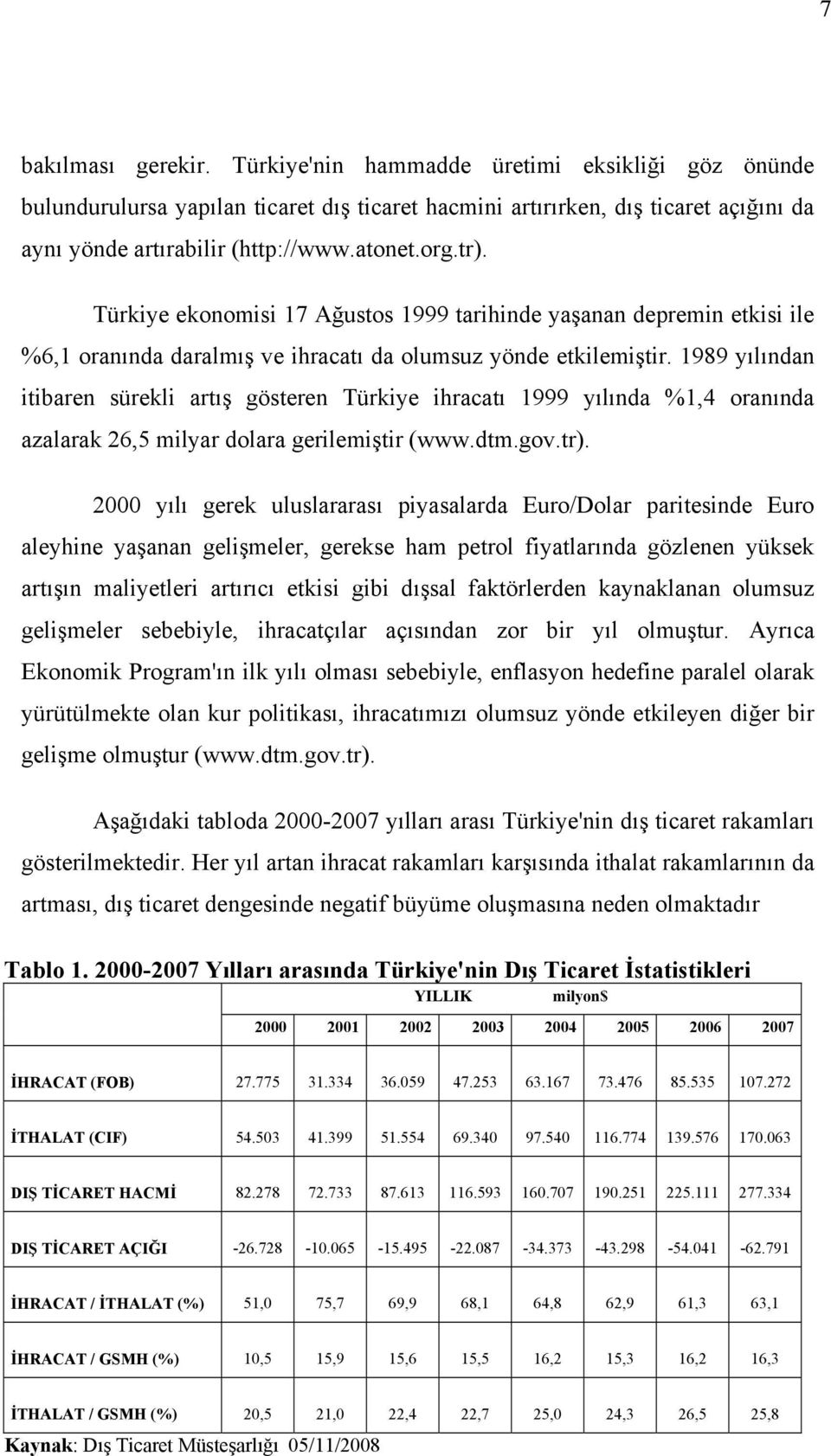 1989 yılından itibaren sürekli artış gösteren Türkiye ihracatı 1999 yılında %1,4 oranında azalarak 26,5 milyar dolara gerilemiştir (www.dtm.gov.tr).