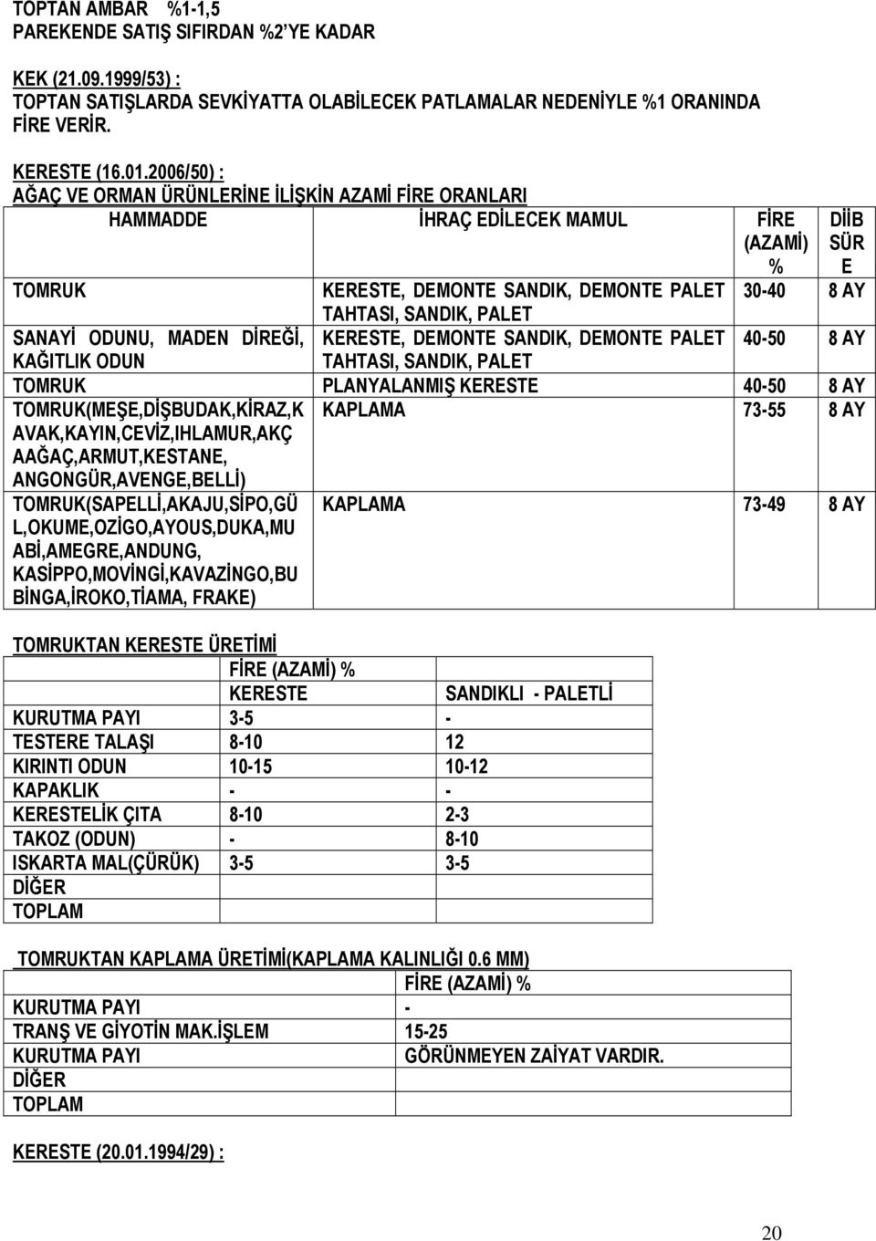 DİREĞİ, KERESTE, DEMONTE SANDIK, DEMONTE PALET KAĞITLIK ODUN TAHTASI, SANDIK, PALET DİİB SÜR E 30-40 8 AY 40-50 8 AY TOMRUK PLANYALANMIŞ KERESTE 40-50 8 AY TOMRUK(MEŞE,DİŞBUDAK,KİRAZ,K