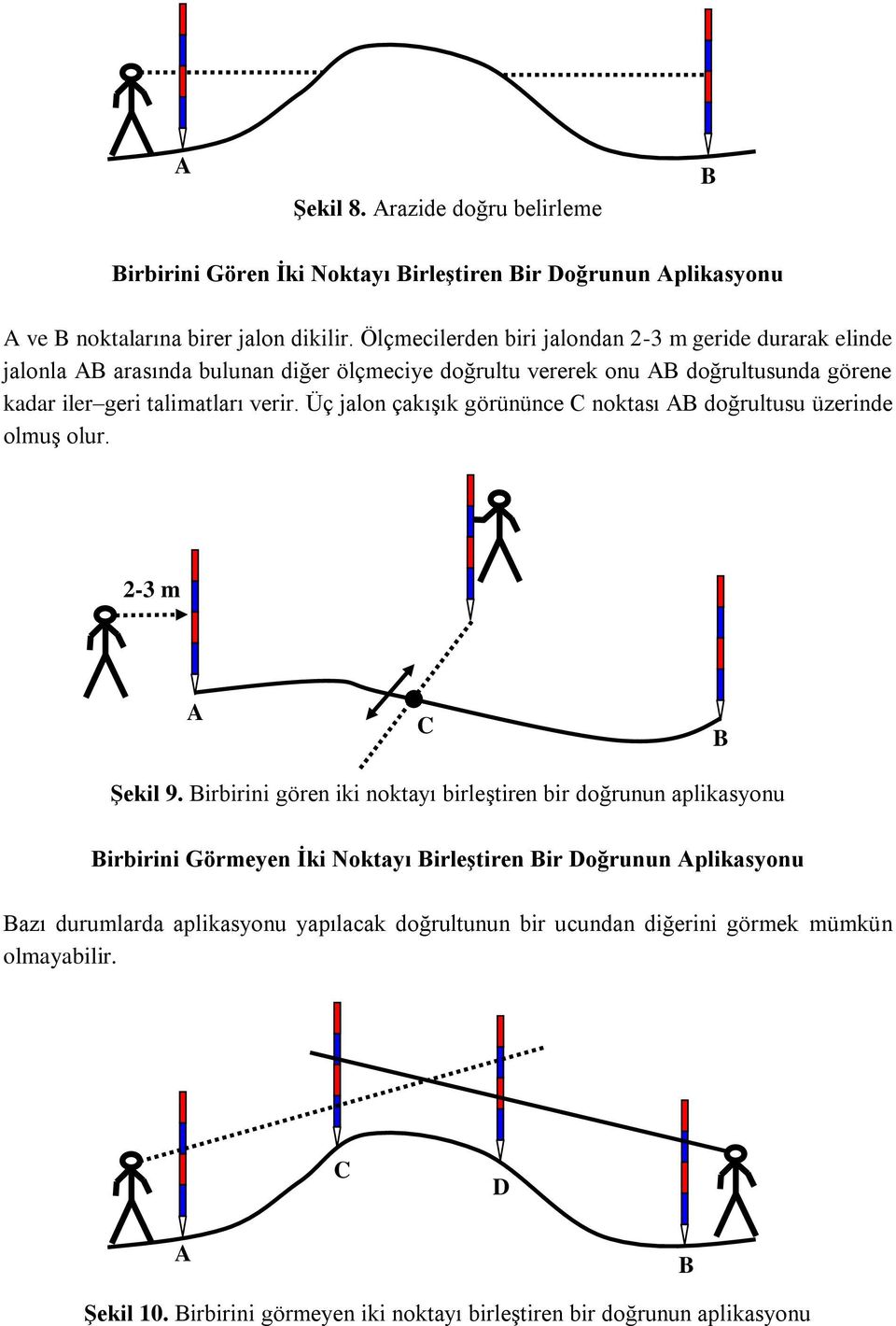 Üç jalon çakışık görününce C noktası doğrultusu üzerinde olmuş olur. - m C Şekil 9.