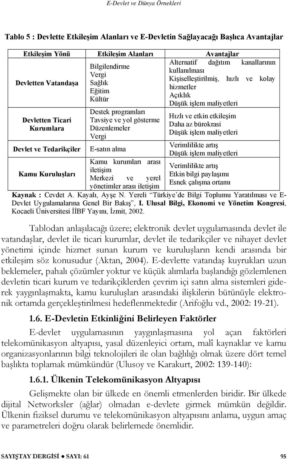 iletişim Alternatif dağıtım kanallarının kullanılması Kişiselleştirilmiş, hızlı ve kolay hizmetler Açıklık Düşük işlem maliyetleri Hızlı ve etkin etkileşim Daha az bürokrasi Düşük işlem maliyetleri