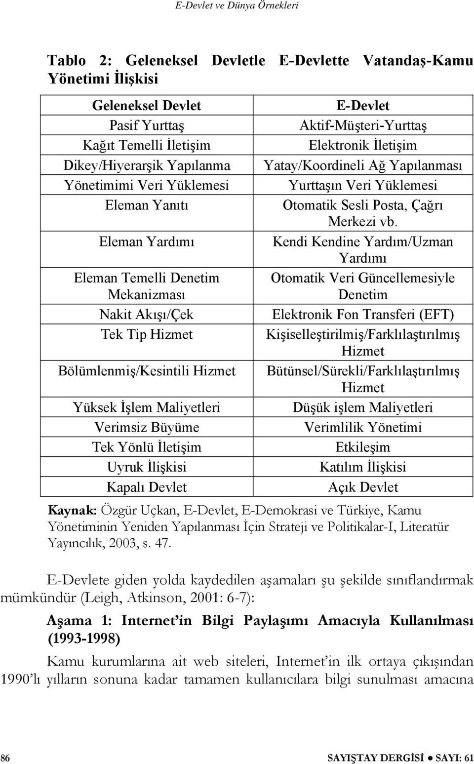 E-Devlet Aktif-Müşteri-Yurttaş Elektronik İletişim Yatay/Koordineli Ağ Yapılanması Yurttaşın Veri Yüklemesi Otomatik Sesli Posta, Çağrı Merkezi vb.