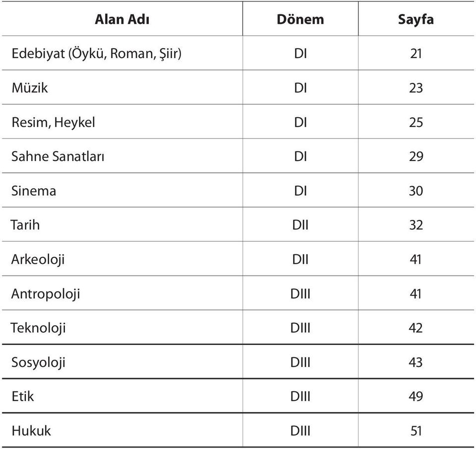 Sinema DI 30 Tarih DII 32 Arkeoloji DII 41 Antropoloji