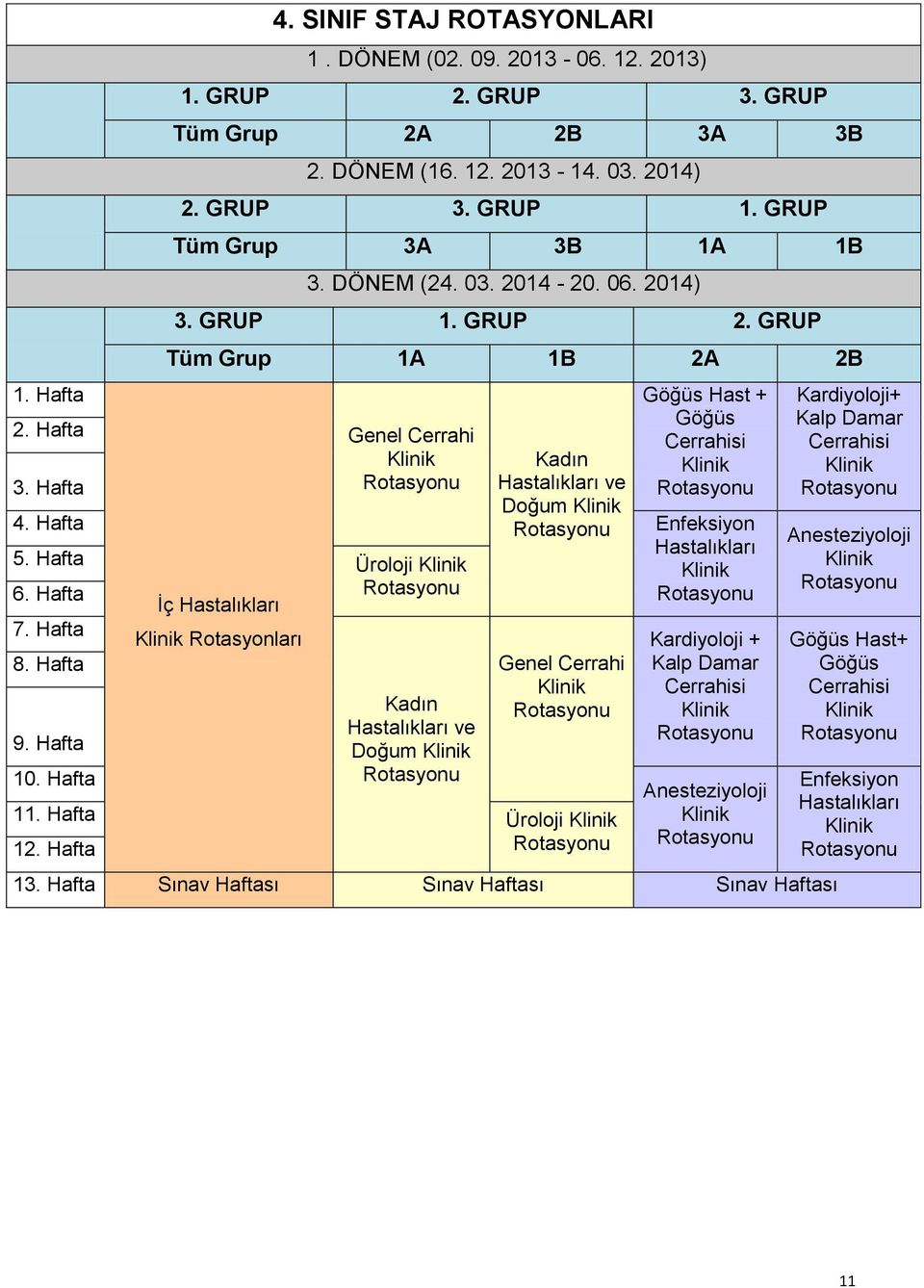 GRUP Tüm Grup 1A 1B 2A 2B İç Hastalıkları Klinik Rotasyonları Genel Cerrahi Klinik Rotasyonu Kadın Hastalıkları ve Doğum Klinik Rotasyonu Göğüs Hast + Göğüs Cerrahisi Klinik Rotasyonu 4.