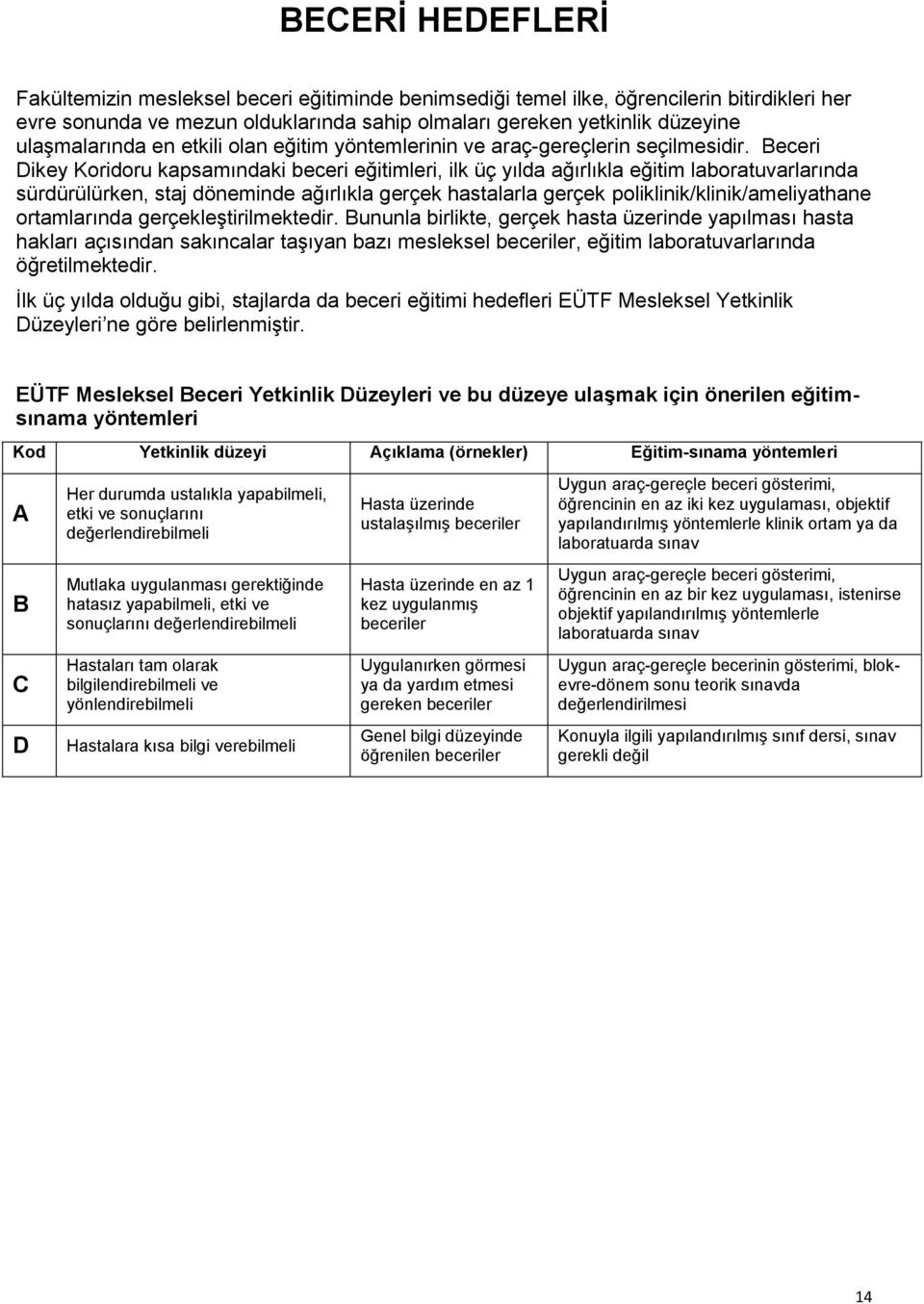 Beceri Dikey Koridoru kapsamındaki beceri eğitimleri, ilk üç yılda ağırlıkla eğitim laboratuvarlarında sürdürülürken, staj döneminde ağırlıkla gerçek hastalarla gerçek poliklinik/klinik/ameliyathane