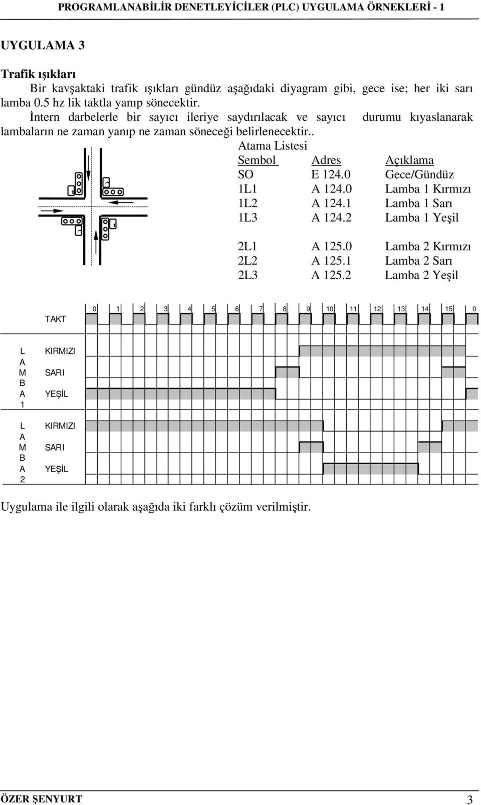 . Atama Listesi Sembol Adres Açıklama 1 2 2 1 durumu kıyaslanarak SO E 124.0 Gece/Gündüz 1L1 A 124.0 Lamba 1 Kırmızı 1L2 A 124.1 Lamba 1 Sarı 1L3 A 124.