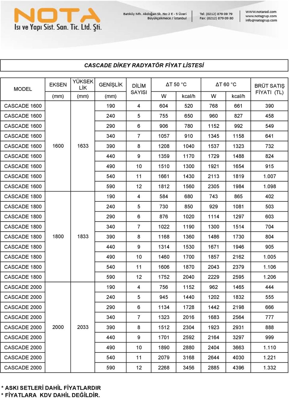 CASCADE 1600 490 10 1510 1300 1921 1654 915 CASCADE 1600 540 11 1661 1430 2113 1819 1.007 CASCADE 1600 590 12 1812 1560 2305 1984 1.