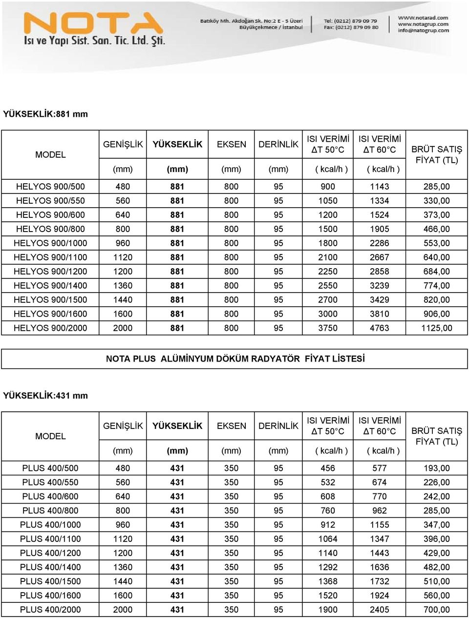 774,00 HELYOS 900/1500 1440 881 800 95 2700 3429 820,00 HELYOS 900/1600 1600 881 800 95 3000 3810 906,00 HELYOS 900/2000 2000 881 800 95 3750 4763 1125,00 NOTA PLUS ALÜMİNYUM DÖKÜM RADYATÖR FİYAT