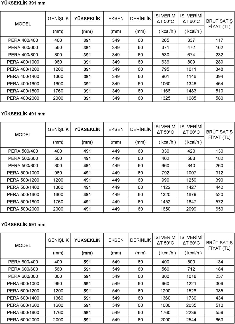 YÜKSEKLİK:491 mm PERA 500/400 400 491 449 60 330 420 130 PERA 500/600 560 491 449 60 462 588 182 PERA 500/800 800 491 449 60 660 840 260 PERA 500/1000 960 491 449 60 792 1007 312 PERA 500/1200 1200