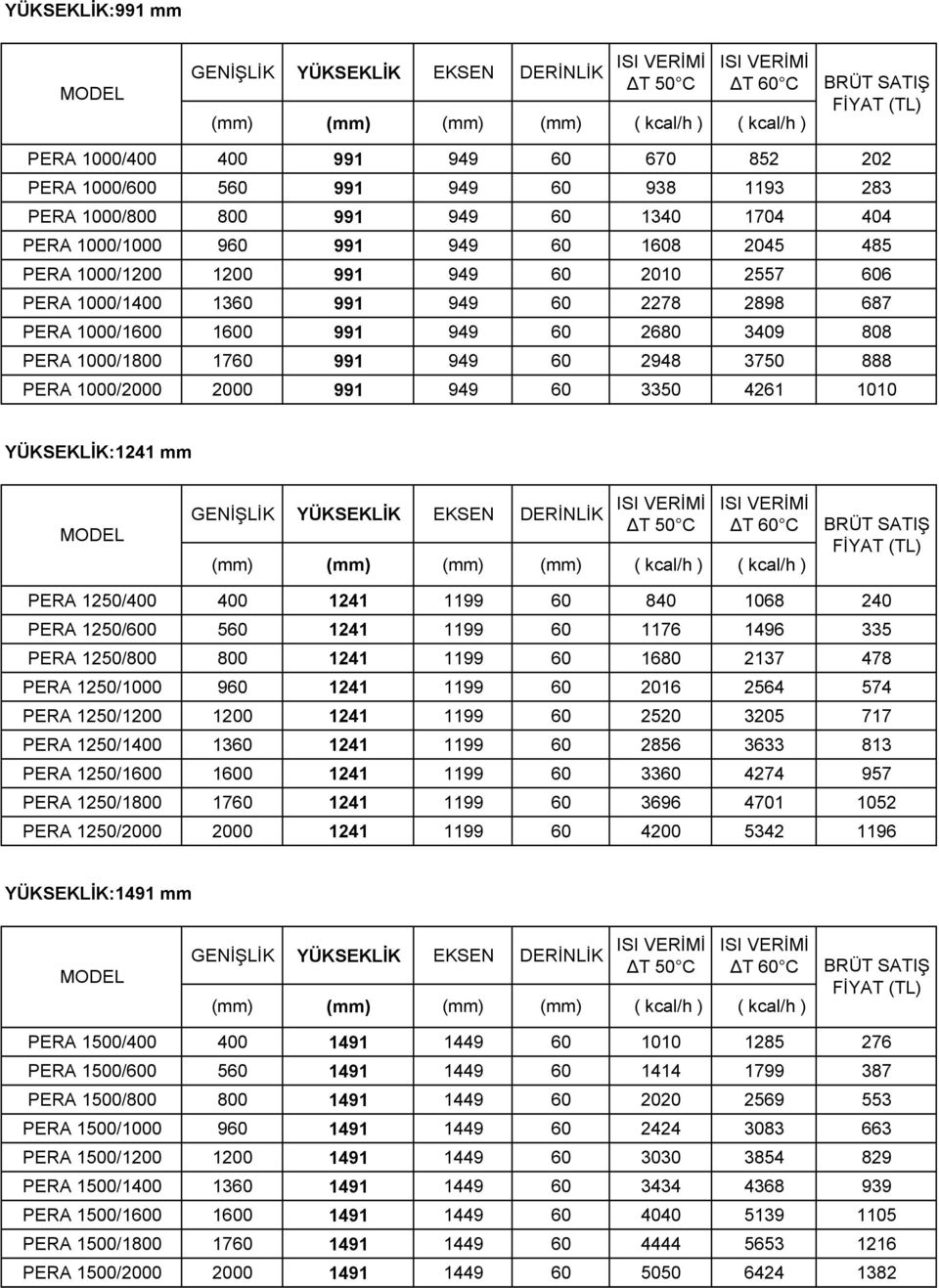 949 60 3350 4261 1010 YÜKSEKLİK:1241 mm PERA 1250/400 400 1241 1199 60 840 1068 240 PERA 1250/600 560 1241 1199 60 1176 1496 335 PERA 1250/800 800 1241 1199 60 1680 2137 478 PERA 1250/1000 960 1241