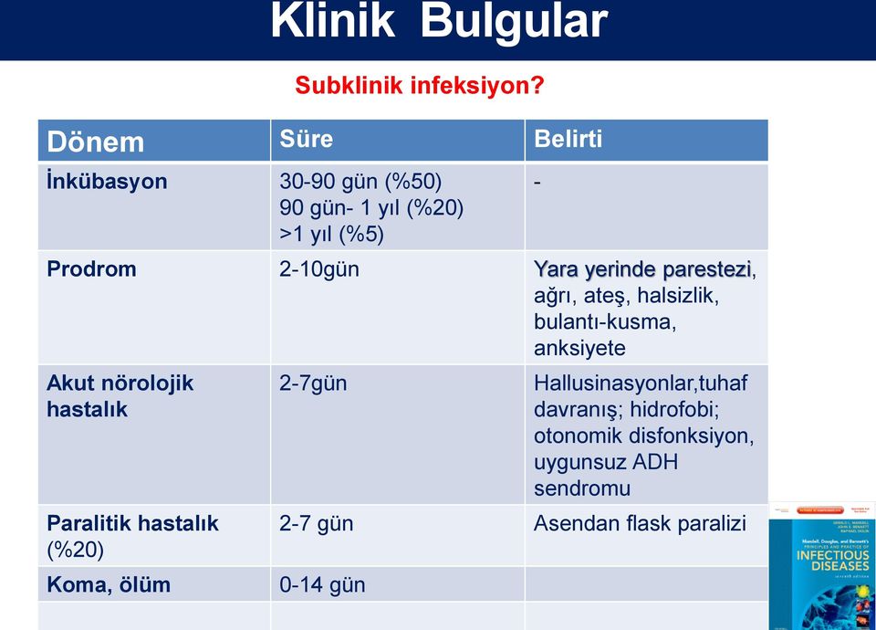 nörolojik hastalık Paralitik hastalık (%20) Koma, ölüm Subklinik infeksiyon?