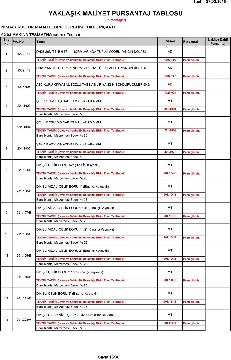 4 MM Boru Montaj Malzemesi Bedeli % 30 201.1003 5 201.1004 ÇELİK BORU DIŞ ÇAP/ET KAL. 42.2/3.6 MM Boru Montaj Malzemesi Bedeli % 30 201.1004 6 201.1007 ÇELİK BORU DIŞ ÇAP/ET KAL. 76.0/5.