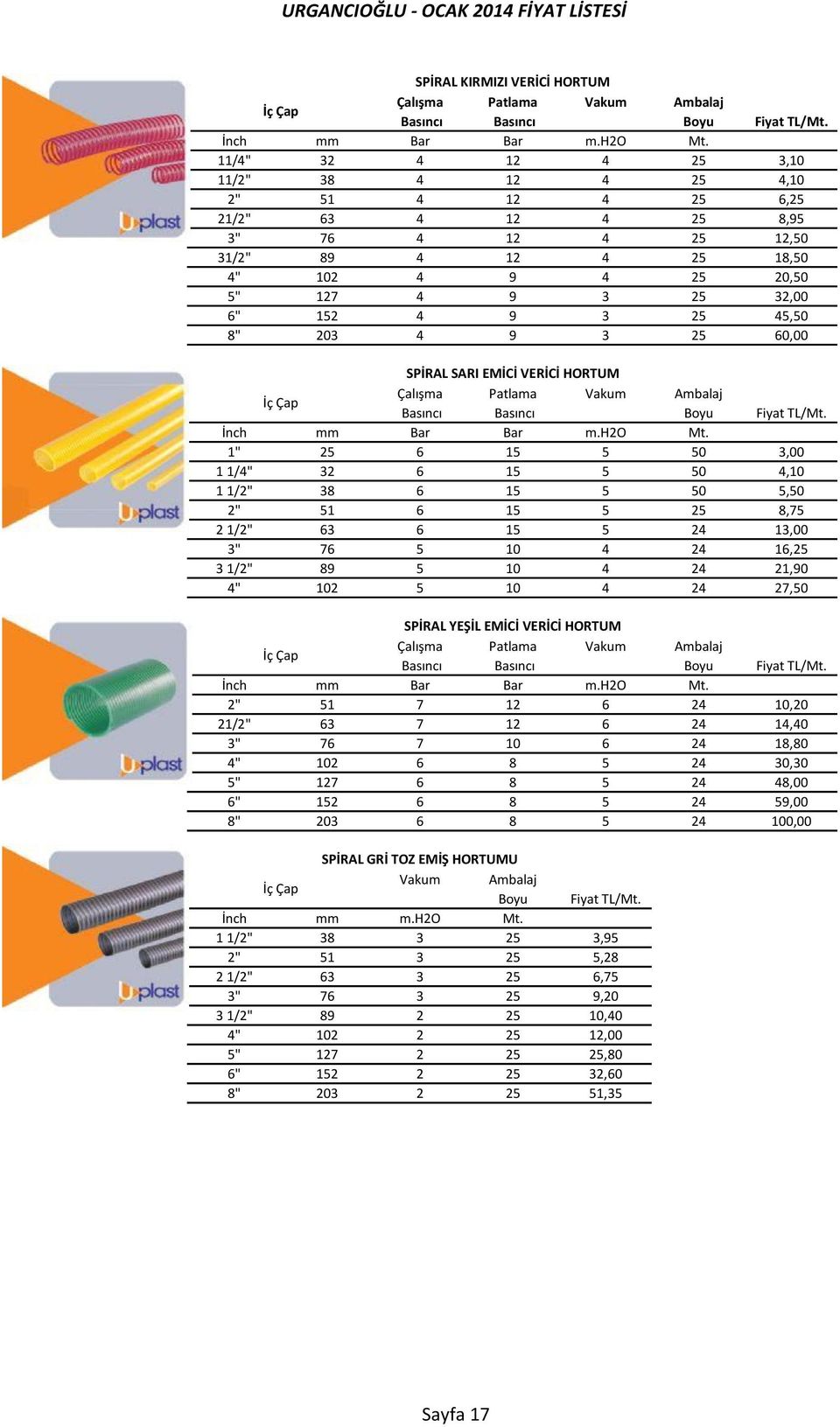 HORTUM İç Çap Çalışma Patlama Vakum Ambalaj Basıncı Basıncı Boyu Fiyat TL/Mt. İnch mm Bar Bar m.h2o Mt.