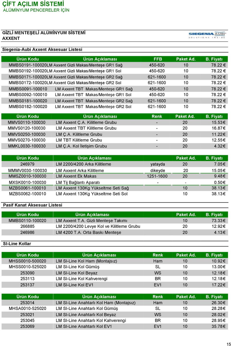 22 MMBS0171-100020LM Axxent Gizli Makas/MenteĢe GR2 Sağ 621-1600 10 78.22 MMBS0172-100020LM Axxent Gizli Makas/MenteĢe GR2 Sol 621-1600 10 78.