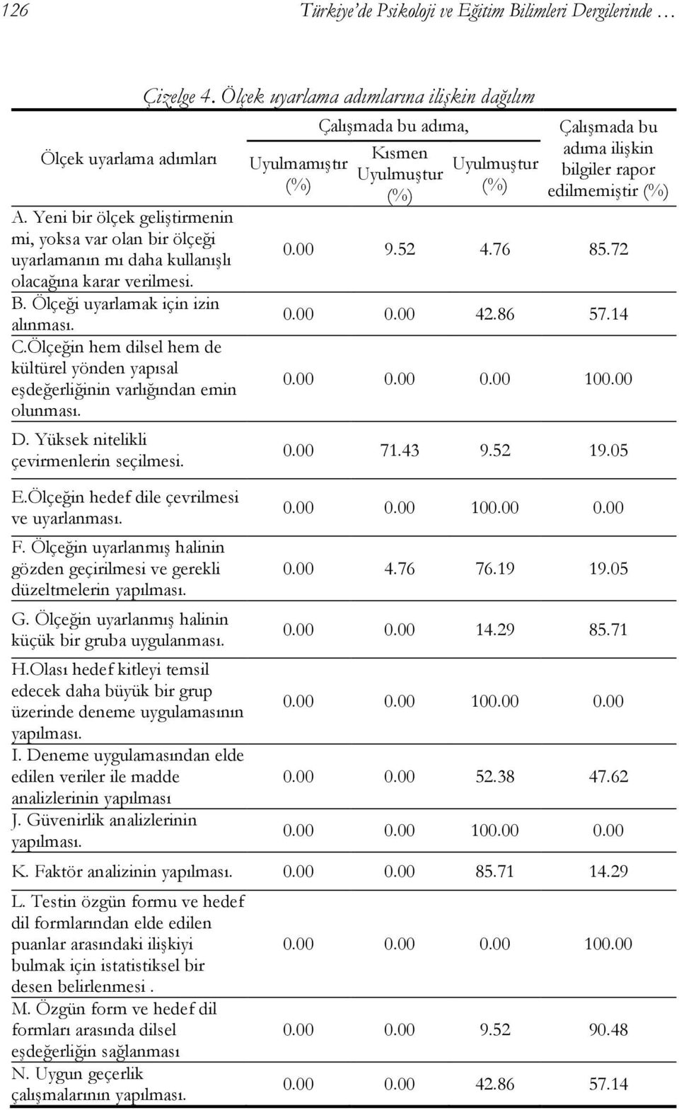 Ölçeğin hem dilsel hem de kültürel yönden yapısal eşdeğerliğinin varlığından emin olunması. D. Yüksek nitelikli çevirmenlerin seçilmesi. E.Ölçeğin hedef dile çevrilmesi ve uyarlanması. F.