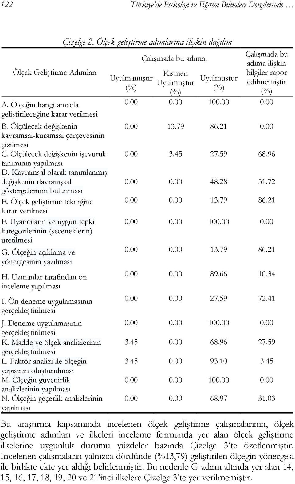 Ölçek geliştirme tekniğine karar verilmesi F. Uyarıcıların ve uygun tepki kategorilerinin (seçeneklerin) üretilmesi G. Ölçeğin açıklama ve yönergesinin yazılması H.