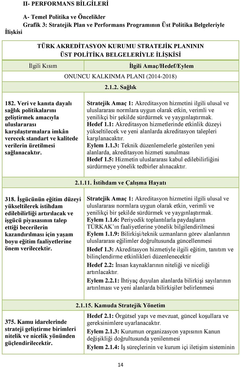 Veri ve kanıta dayalı sağlık politikalarını geliştirmek amacıyla uluslararası karşılaştırmalara imkân verecek standart ve kalitede verilerin üretilmesi sağlanacaktır.