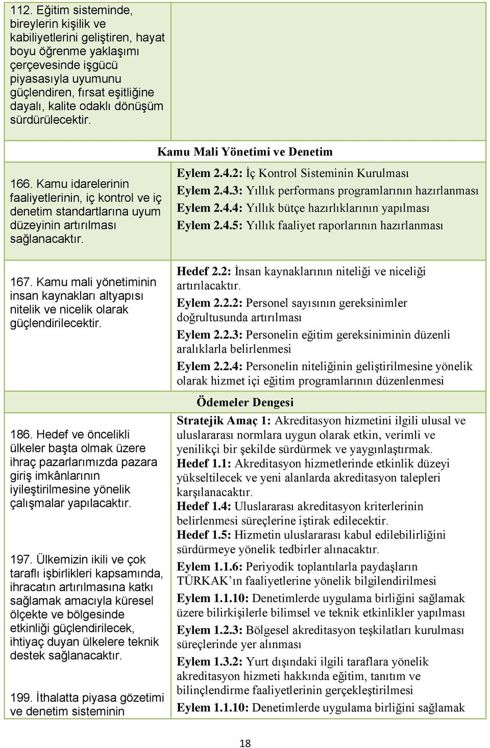 2: İç Kontrol Sisteminin Kurulması Eylem 2.4.3: Yıllık performans programlarının hazırlanması Eylem 2.4.4: Yıllık bütçe hazırlıklarının yapılması Eylem 2.4.5: Yıllık faaliyet raporlarının hazırlanması 167.