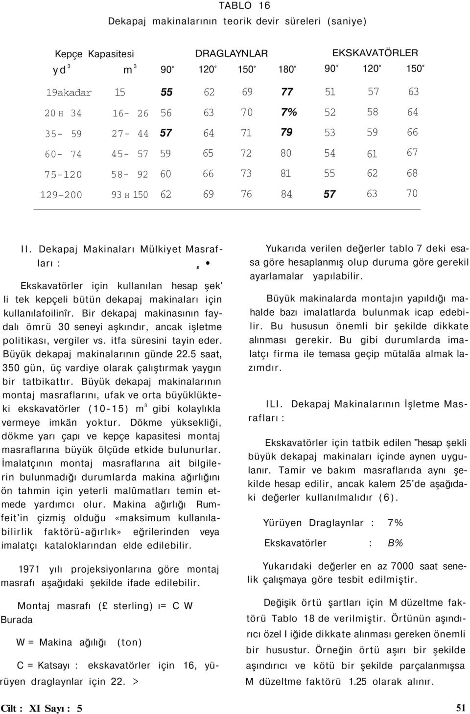 Dekapaj Makinaları Mülkiyet Masrafları : s Ekskavatörler için kullanılan hesap şek' li tek kepçeli bütün dekapaj makinaları için kullanılafoilinîr.