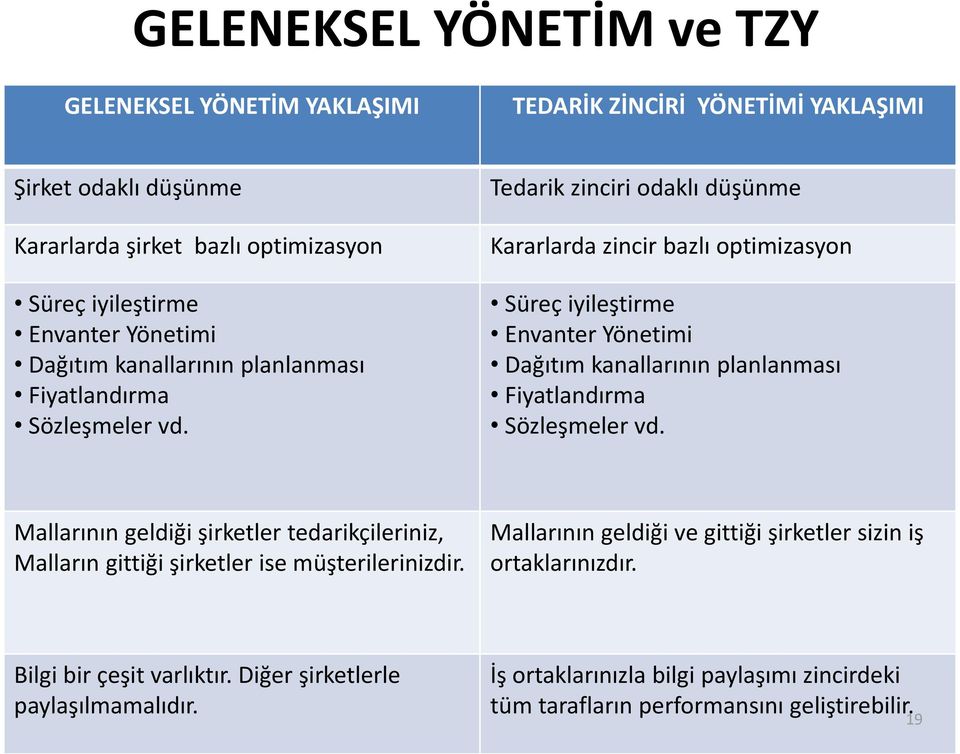 Tedarik zinciri odaklı düşünme Kararlarda zincir bazlı optimizasyon Süreç iyileştirme Envanter  Mallarının geldiği şirketler tedarikçileriniz, Malların gittiği şirketler ise