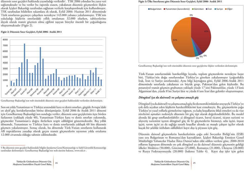 kullanılmıştır. TSK tarafından bildirilen rakamlara ek olarak, Eylül 2006- Haziran 2011 döneminde Türk sınırlarını geçmeye çalışırken neredeyse 143.000 yabancı yakalanmıştır.