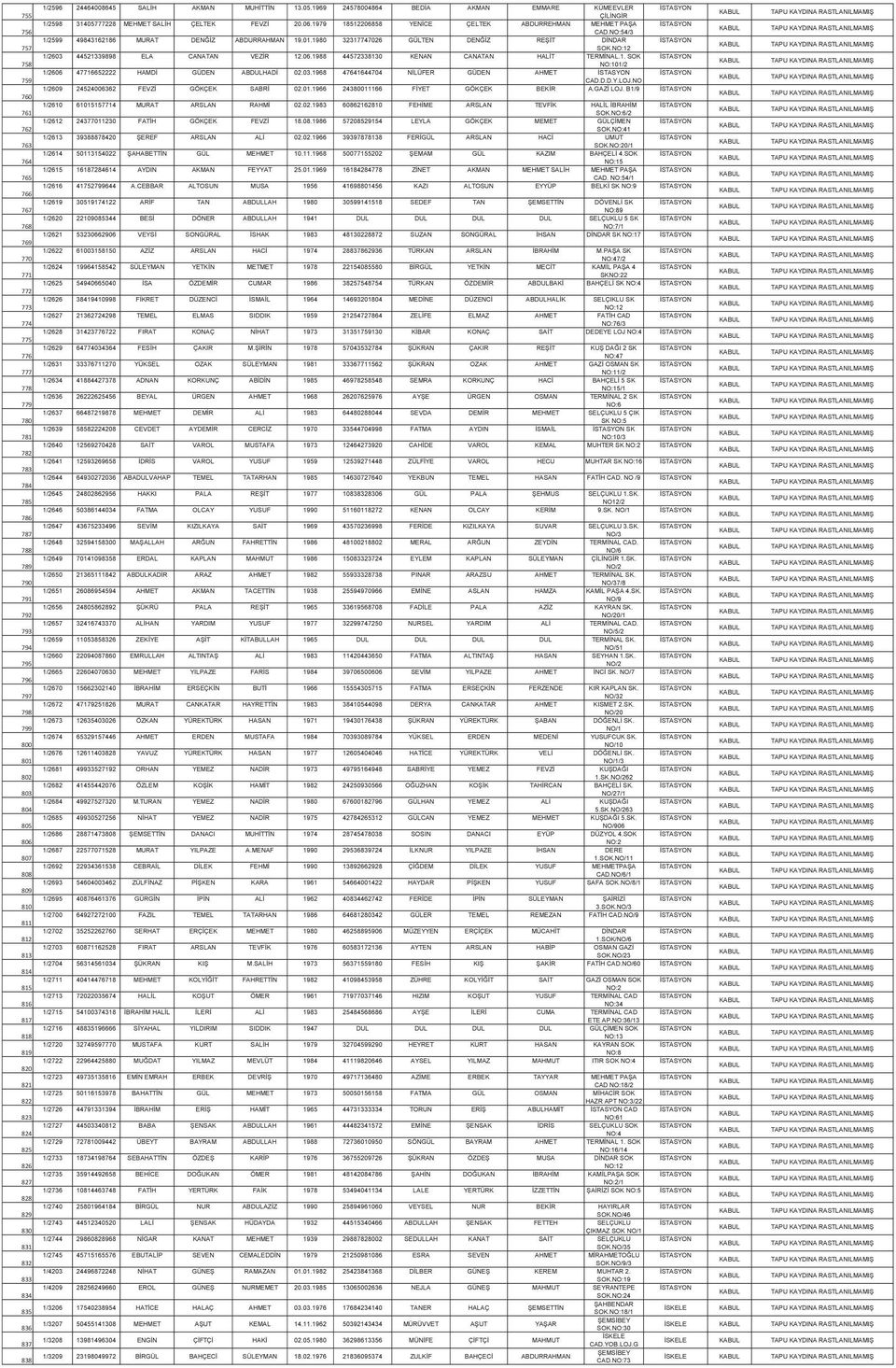 06.1979 18512206858 YENİCE ÇELTEK ABDURREHMAN MEHMET SOK.NO:12/2 PAŞA CAD.NO:54/3 1/2599 49843162186 MURAT DENĞİZ ABDURRAHMAN 19.01.1980 32317747026 GÜLTEN DENĞİZ REŞİT DİNDAR SOK.