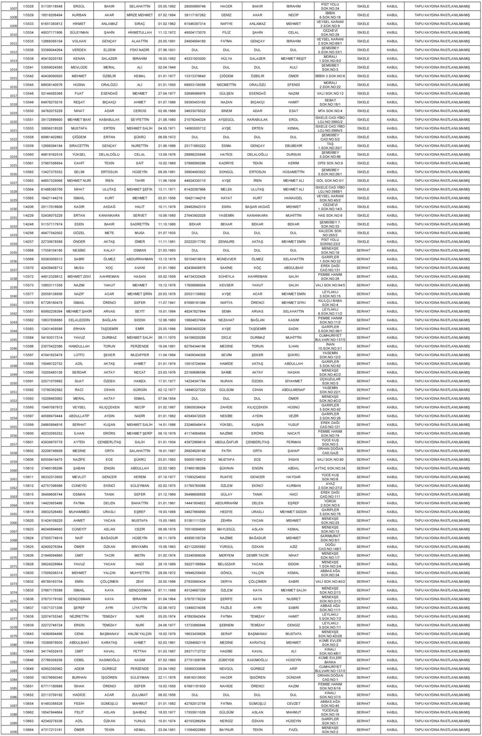 05.1991 24904994180 FATMA GENÇAY İBRAHİM 1/3536 53389044264 VERDEK ELDEM FEKİ NADİR 27.06.1931 DUL DUL DUL DUL 1/3538 45418220182 KENAN SALAZER İBRAHİM 16.03.