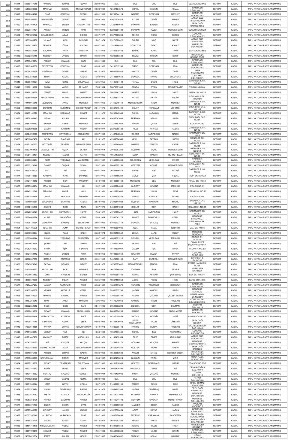 1981 45070936576 AYLEM DEMİR AHMET ABBAS AĞA 10.SOK.NO:41/1 SERHAT 1179 1/3820 21317466426 MAHFUZ ERDEM SALAHATTİN 01.01.1966 21221469636 ŞÜKRAN ERDEM HASAN EREK DAĞI CAD.