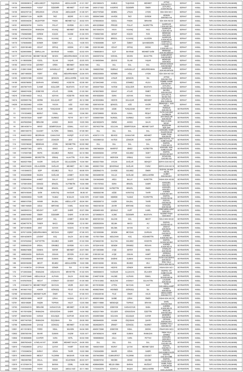 NO:2/2 SERHAT 1345 1346 1347 1348 1349 1350 1351 1352 1353 1354 1355 1356 1357 1358 1359 1360 1361 1362 1363 1364 1365 1366 1367 1368 1369 1370 1371 1372 1373 1374 1375 1376 1377 1378 1379 1380 1381