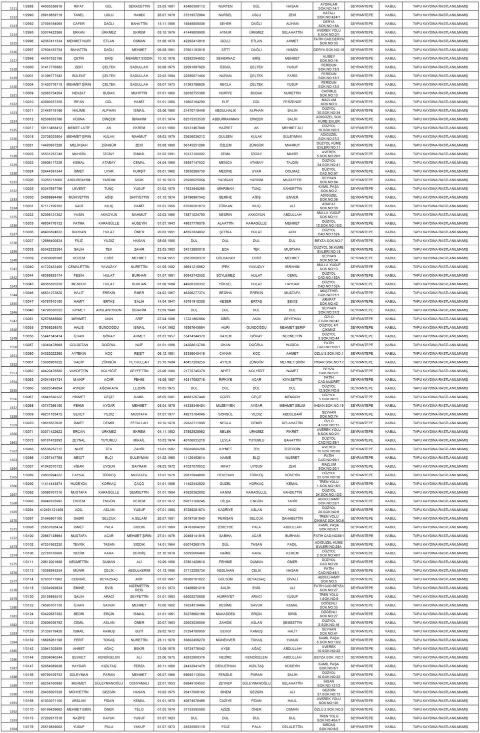 NO:18A SEYRANTEPE 1514 1/2995 53074422568 ERKAN ÜRKMEZ EKREM 05.10.1979 41449809908 AYNUR ÜRKMEZ SELAHATTİN AVEREK YOLU 8.SOK.NO:2/1 SEYRANTEPE 1515 1/2996 42367411334 MEHMET NURİ ETLAN OSMAN 01.06.