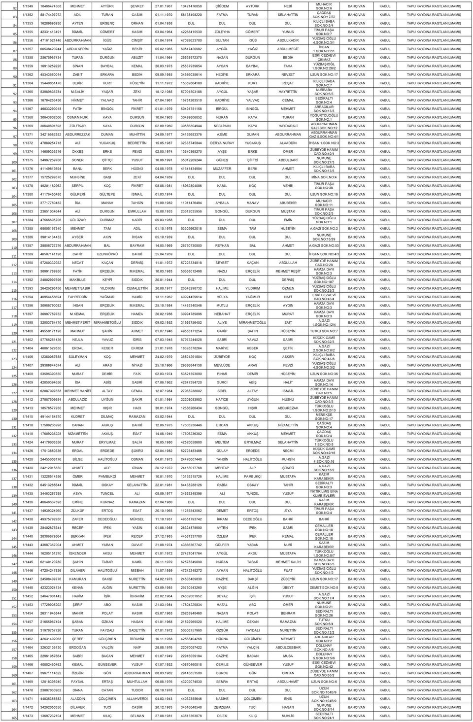 NO:3/4 BAHÇIVAN 85 1/1355 42331413491 İSMAİL CÖMERT KASIM 03.04.1964 42268415530 ZÜLEYHA CÖMERT YUNUS TİMUR PAŞA SOK.NO:7 BAHÇIVAN 86 1/1356 47161621446 ABDURRAHMAN İGÜS CİMŞİT 01.04.1974 47092623700 SULTAN İGÜS ABDULKADİR YÜZBAŞIOĞLU 4.