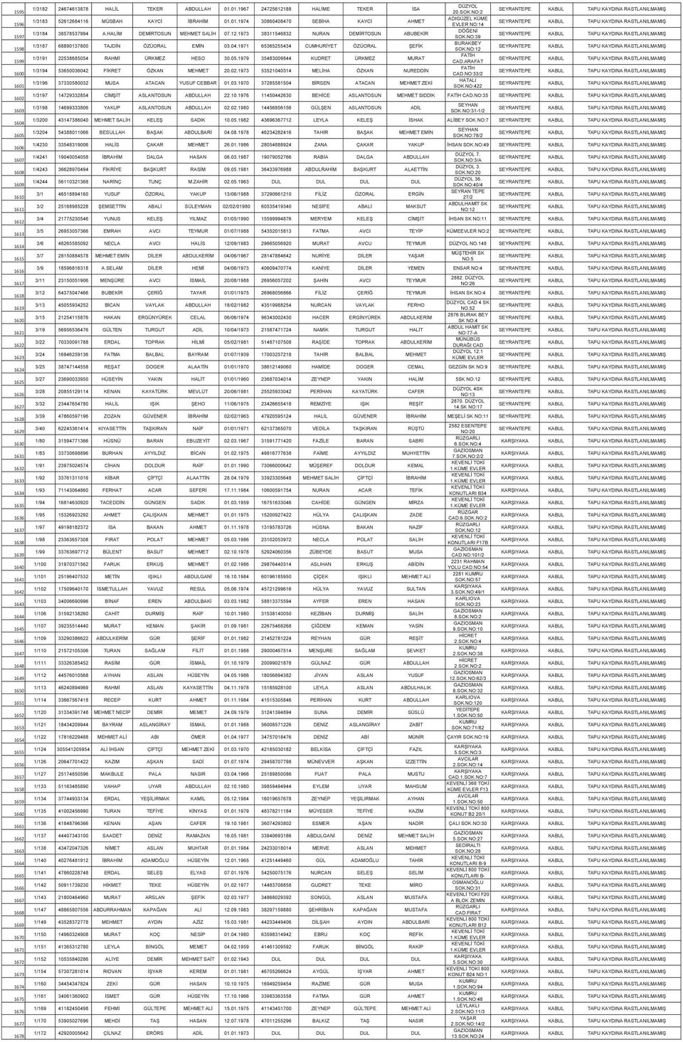 1971 65365255434 CUMHURİYET ÖZÜORAL ŞEFİK 1/3191 22538685054 RAHMİ ÜRKMEZ HESO 30.05.1979 35483009844 KUDRET ÜRKMEZ MURAT 1/3194 53650036042 FİKRET ÖZKAN MEHMET 20.02.