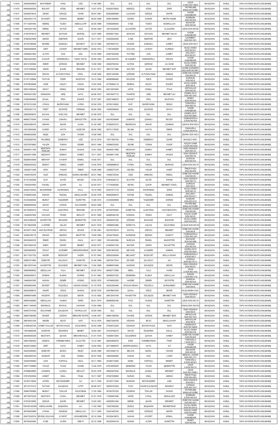 HANİFİ KORAN MEMET 08.03.1988 25891069684 CEREN KORAN METİN HAŞİM BULVARI NURBABA NO:11/23 SOK.NO:6/5 BAHÇIVAN 170 1/1480 57115287444 MEMİŞ YAZİCİ ABDULLATİF 02.05.