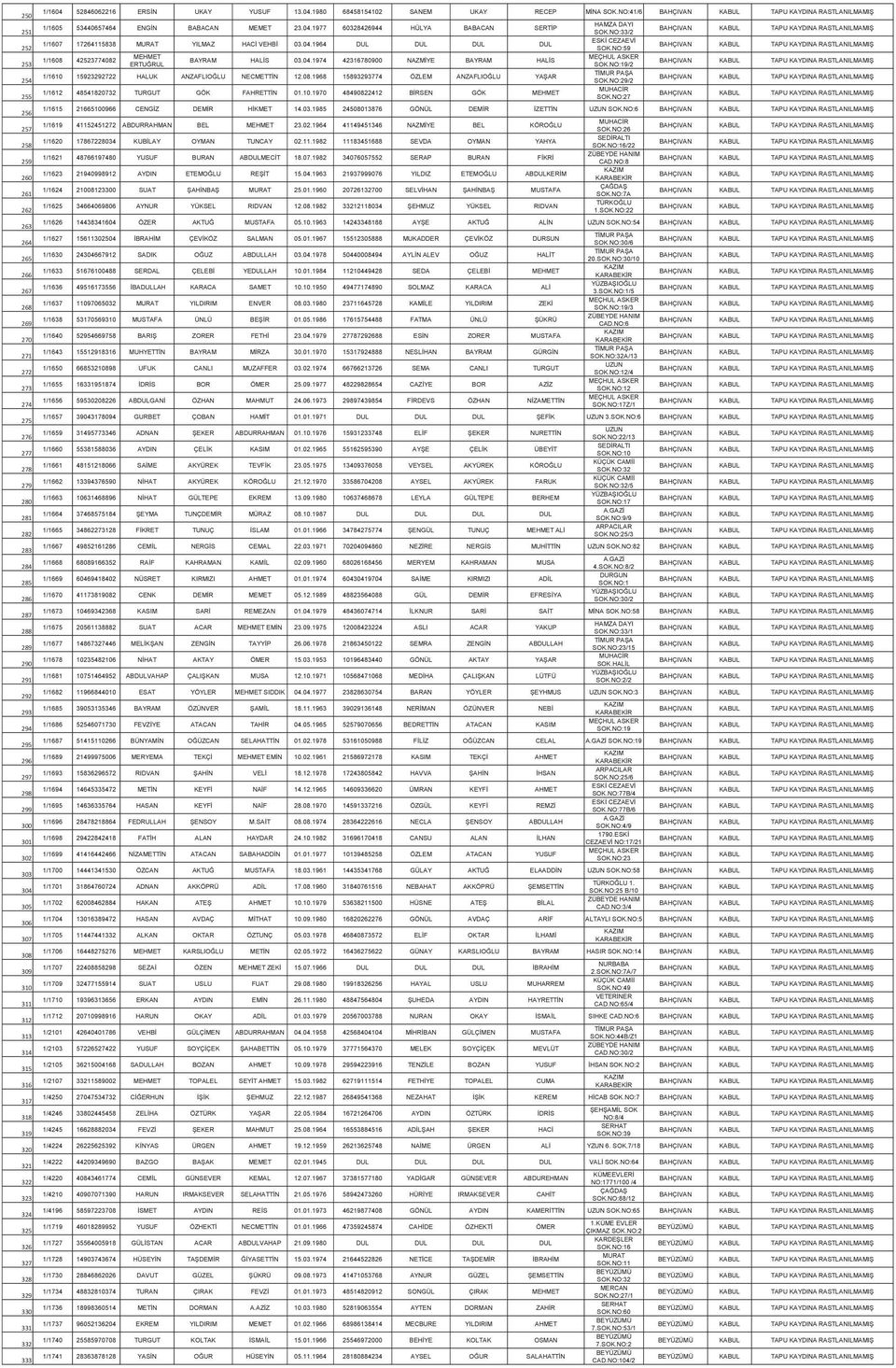 NO:41/6 BAHÇIVAN HAMZA DAYI 1/1605 53440657464 ENGİN BABACAN MEMET 23.04.1977 60328426944 HÜLYA BABACAN SERTİP BAHÇIVAN SOK.NO:33/2 ESKİ CEZAEVİ 1/1607 17264115838 MURAT YILMAZ HACİ VEHBİ 03.04.1964 DUL DUL DUL DUL BAHÇIVAN SOK.