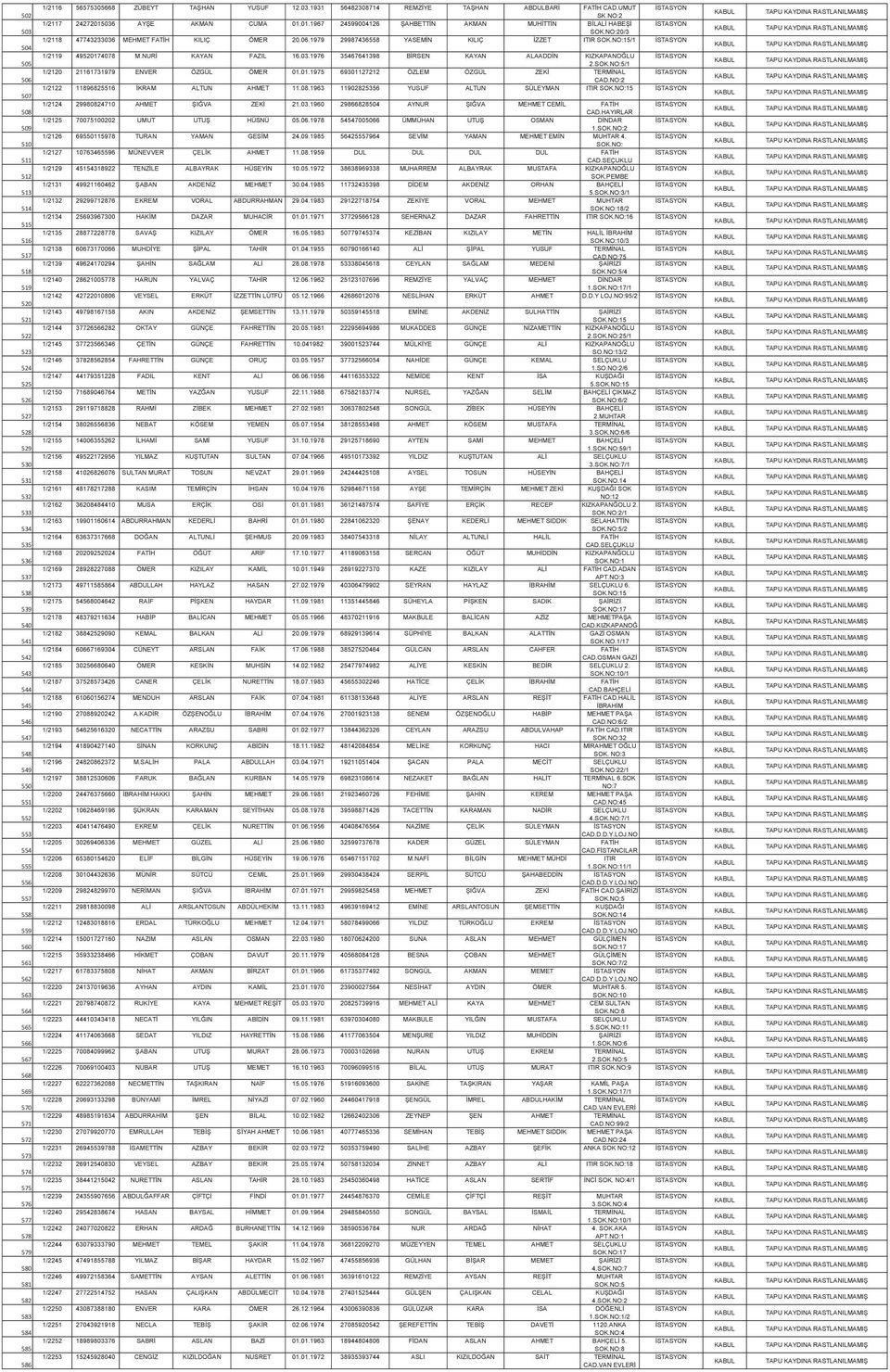 1931 56482308714 REMZİYE TAŞHAN ABDULBARİ FATİH CAD.UMUT SK.NO:2 1/2117 24272015036 AYŞE AKMAN CUMA 01.01.1967 24599004126 ŞAHBETTİN AKMAN MUHİTTİN BİLALİ HABEŞİ SOK.