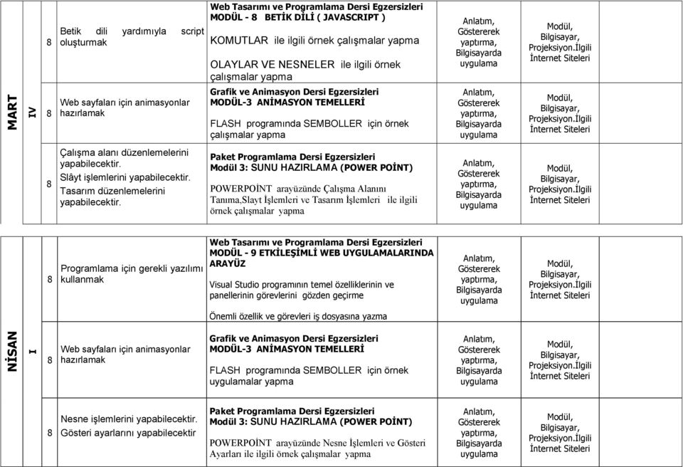 Paket Programlama Dersi Egzersizleri Modül 3: SUNU HAZIRLAMA (POWER POİNT) POWERPOİNT arayüzünde Çalışma Alanını Tanıma,Slayt İşlemleri ve Tasarım İşlemleri ile ilgili örnek çalışmalar yapma